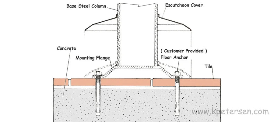 Quick Ship Floor Mounted Stools With Backrests