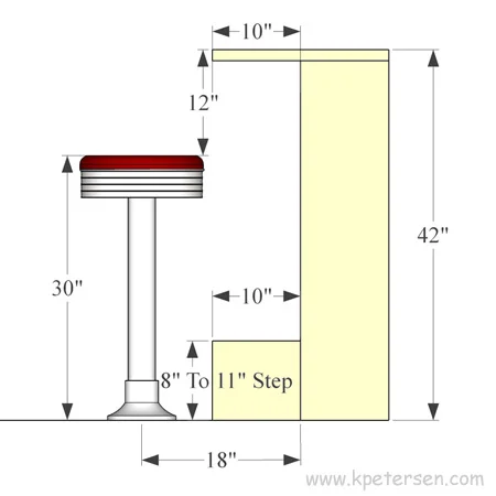 Standard counter sales stool height