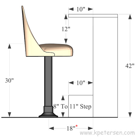 standard bar counter dimensions