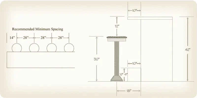 Counter Stool Suggested Spacing